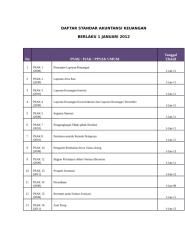 daftar standar akuntansi keuangan 2012.docx