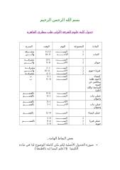 جدول علوم لطلبة الفرقة الأولي طب بيطري القاهرة.doc